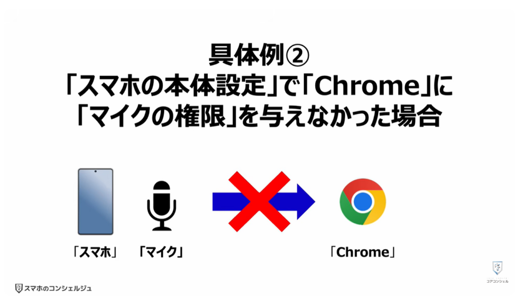 「オフ」にすべき「Chromeの設定」：具体例②「スマホの本体設定」で「Chrome」に「マイクの権限」を与えなかった場合