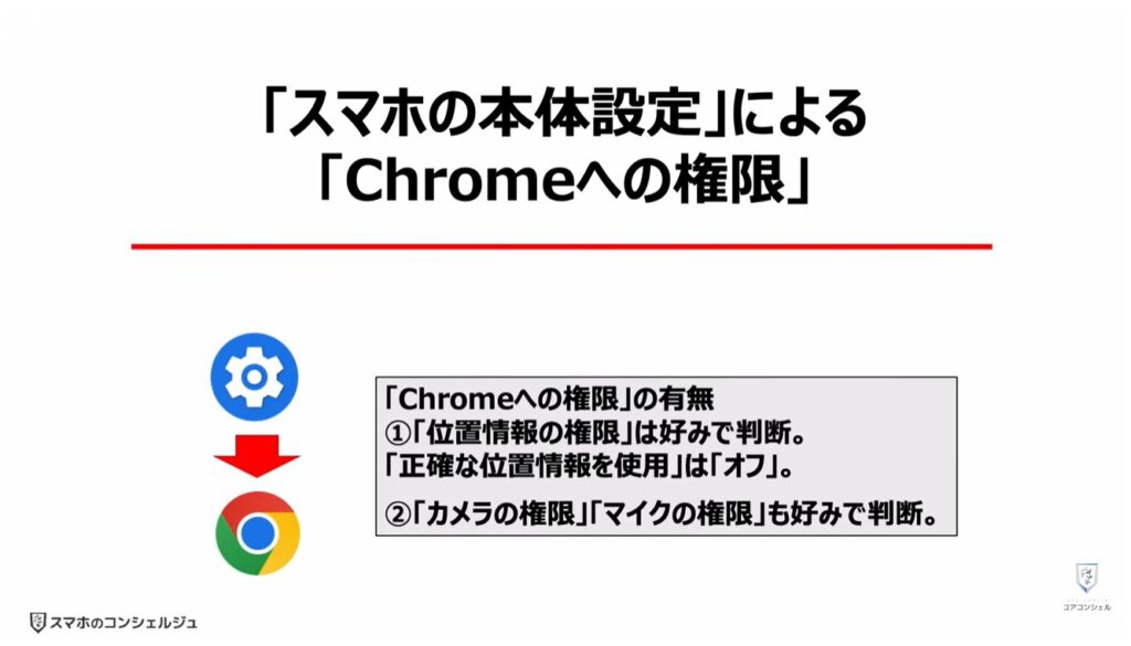 「オフ」にすべき「Chromeの設定」：「スマホの本体設定」による「Chromeへの権限」
