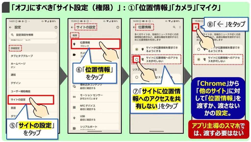 「オフ」にすべき「Chromeの設定」：「オフ」にすべき「サイト設定（権限）」：①「位置情報」「カメラ」「マイク」