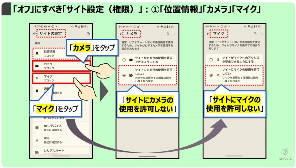 「オフ」にすべき「Chromeの設定」：「オフ」にすべき「サイト設定（権限）」：①「位置情報」「カメラ」「マイク」