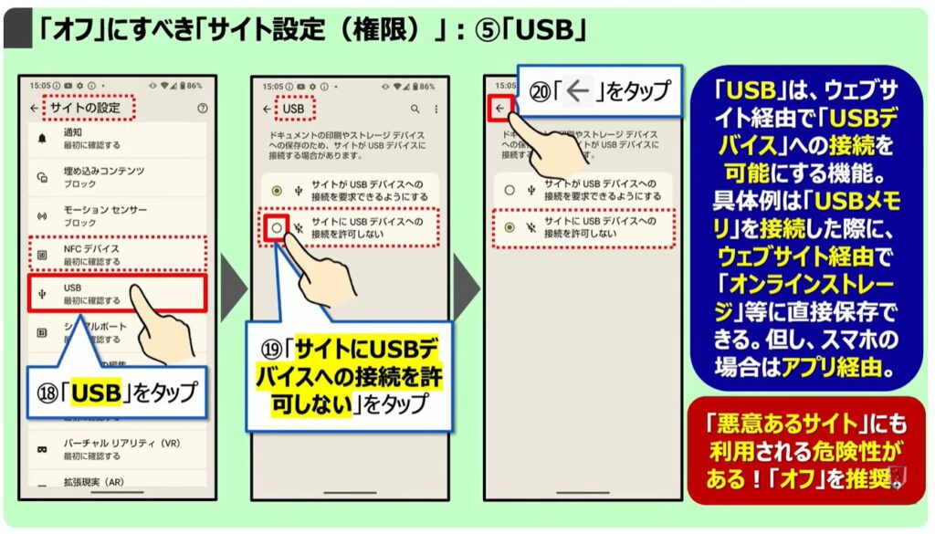 「オフ」にすべき「Chromeの設定」：「オフ」にすべき「サイト設定（権限）」：⑤「USB」