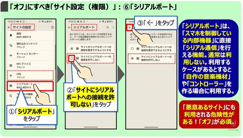 「オフ」にすべき「Chromeの設定」：「オフ」にすべき「サイト設定（権限）」：⑥「シリアルポート」