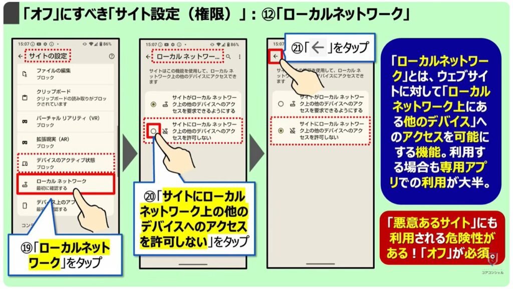 「オフ」にすべき「Chromeの設定」：「オフ」にすべき「サイト設定（権限）」：⑫「ローカルネットワーク」