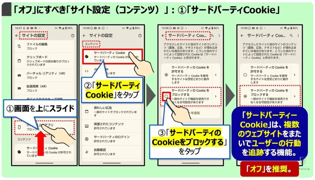 「オフ」にすべき「Chromeの設定」：「オフ」にすべき「サイト設定（コンテンツ）」：①「サードパーティCookie」