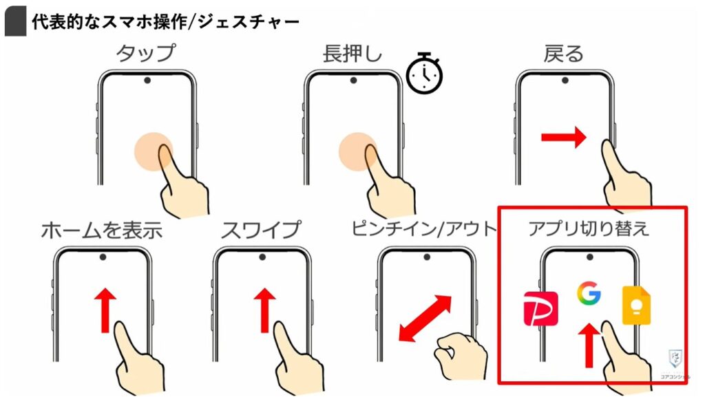 アプリの切り替え