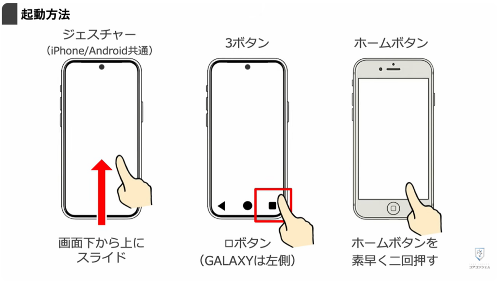 アプリの切り替え：機能の意味や起動方法