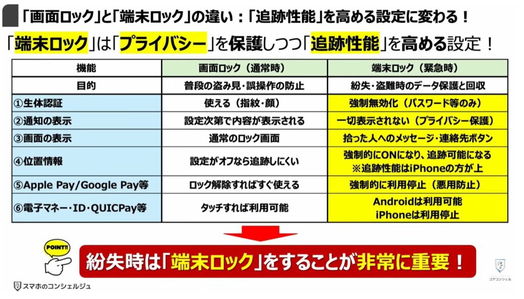 スマホの「電子マネー」「クレジットカード」が狙われる：「画面ロック」と「端末ロック」の違い：「追跡性能」を高める設定に変わる！