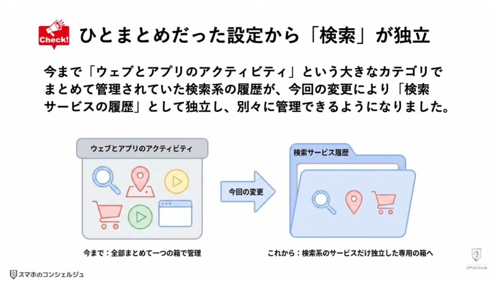 Googleアカウントのプライバシー設定と3つの変更点：今回の仕様変更について