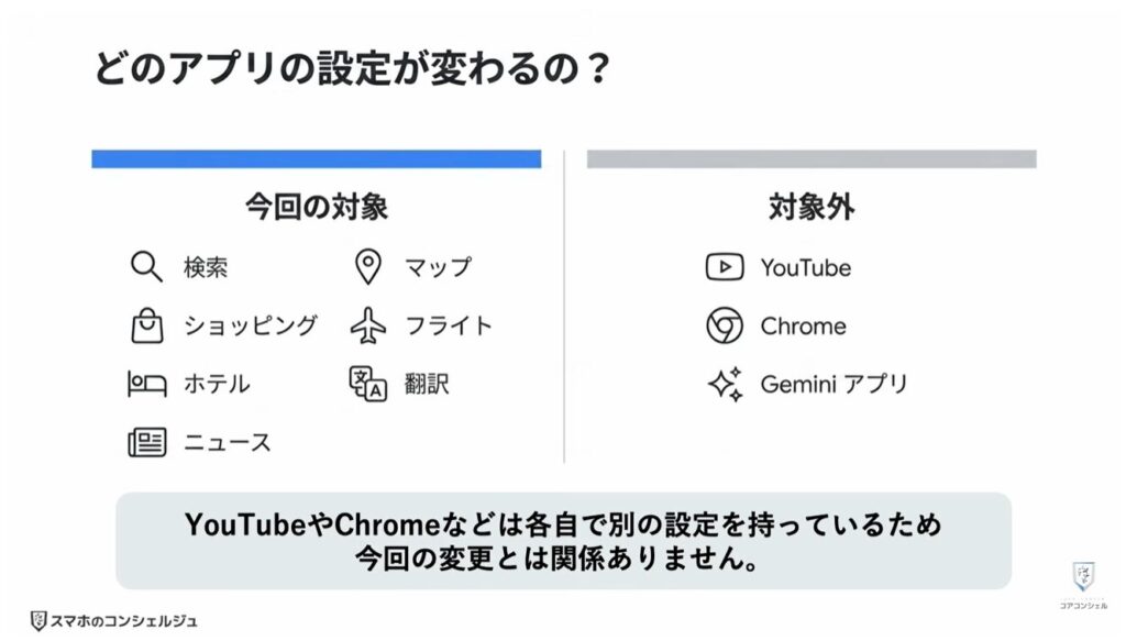 Googleアカウントのプライバシー設定と3つの変更点：今回の仕様変更について