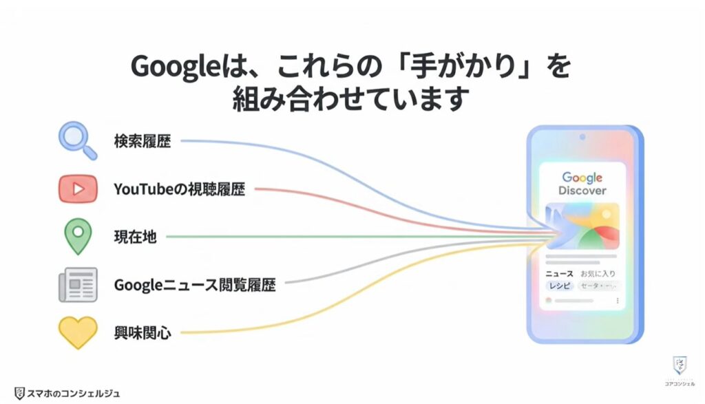 Googleアカウントのプライバシー設定と3つの変更点：変更される3つのポイント