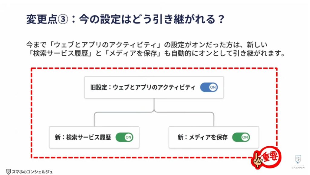 Googleアカウントのプライバシー設定と3つの変更点：変更される3つのポイント