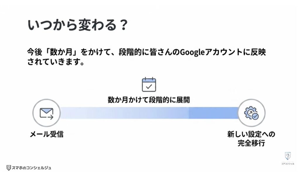 Googleアカウントのプライバシー設定と3つの変更点：変更される3つのポイント