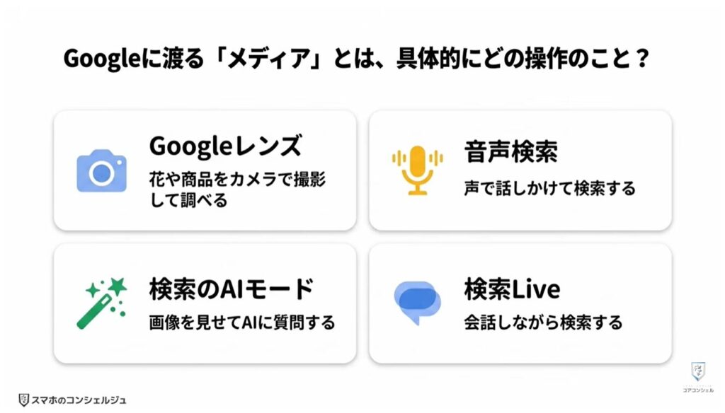 Googleアカウントのプライバシー設定と3つの変更点：メディアを保存の詳細