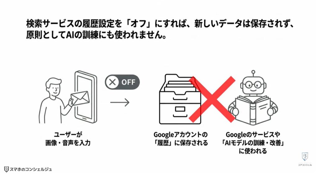 Googleアカウントのプライバシー設定と3つの変更点：メディアを保存の詳細