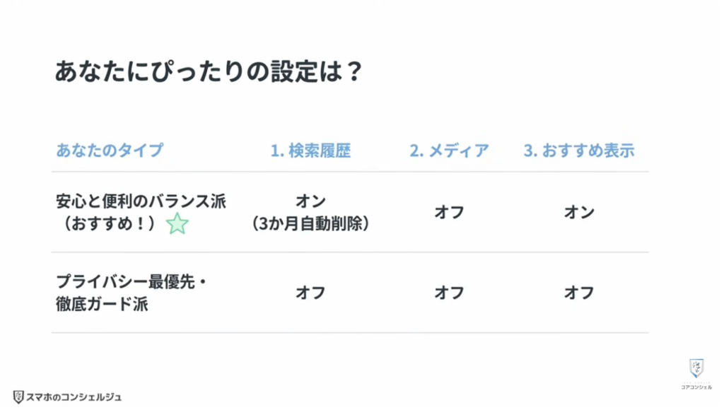Googleアカウントのプライバシー設定と3つの変更点：オススメの設定方法
