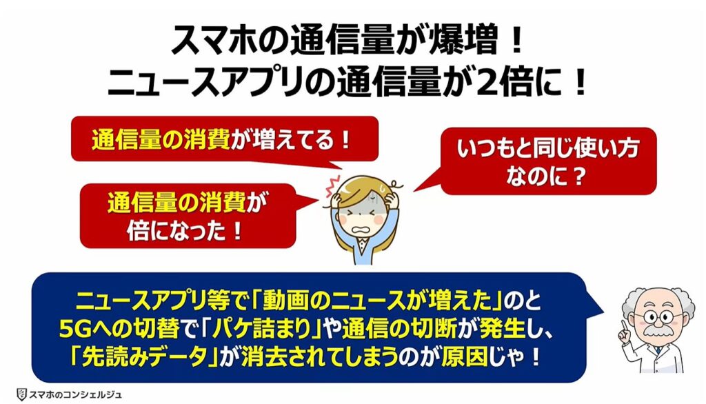 通信量が倍増！正しい対処方法とは