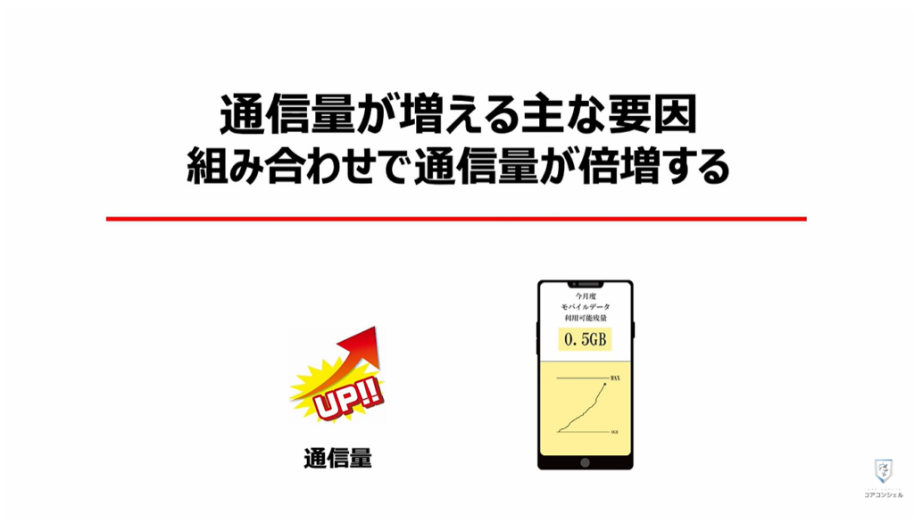 通信量が倍増！正しい対処方法とは：「通信量」が増える主な要因：組み合わせで通信量が倍増する