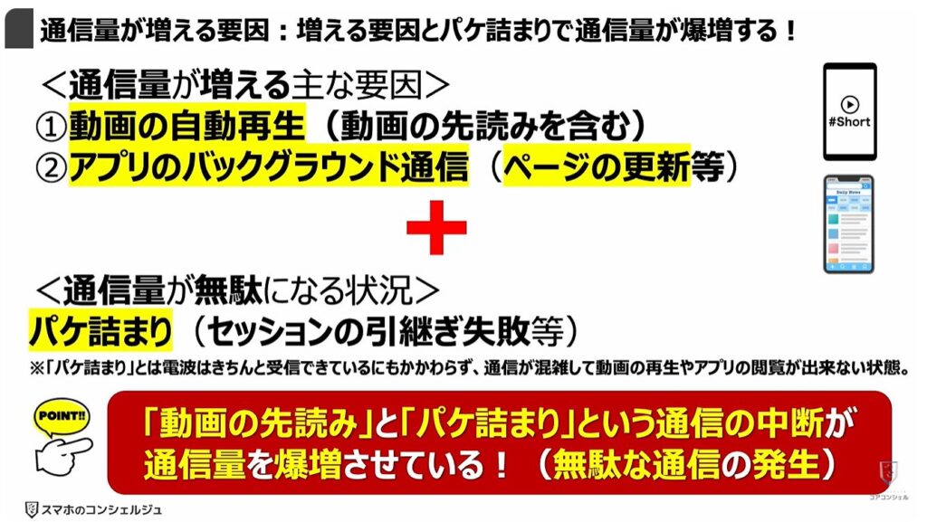 通信量が倍増！正しい対処方法とは：「通信量」が増える要因：増える要因とパケ詰まりで「通信量」が爆増する