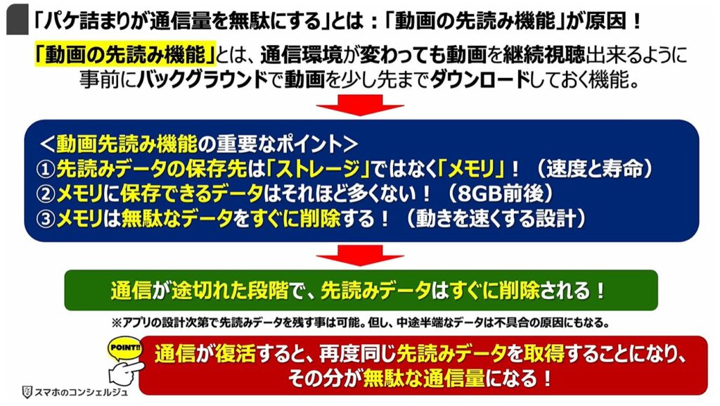 通信量が倍増！正しい対処方法とは：「パケ詰まりが通信量を無駄にする」とは：「動画の先読み機能」が原因！