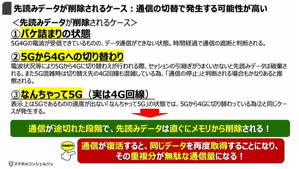 通信量が倍増！正しい対処方法とは：「先読みデータ」が削除されるケース：「通信の切替」で発生する可能性が高い！