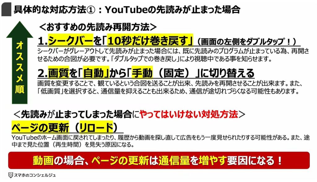 通信量が倍増！正しい対処方法とは：具体的な対応方法①：YouTubeの先読みが止まった場合
