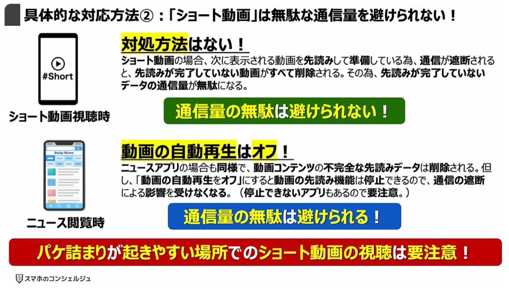 通信量が倍増！正しい対処方法とは：具体的な対応方法②：「ショート動画」は無駄な通信量を避けられない！