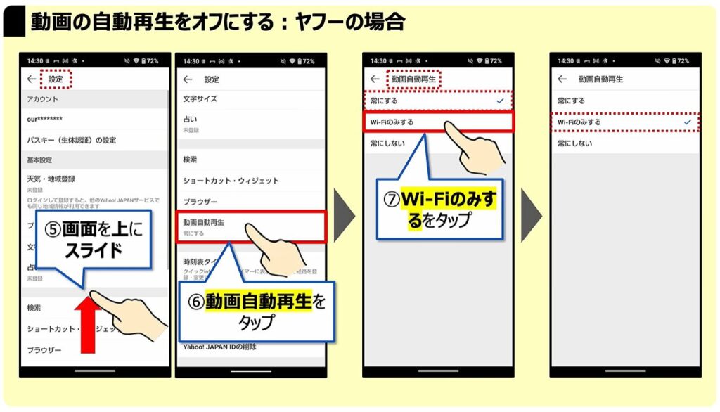 通信量が倍増！正しい対処方法とは：「動画の自動再生」を「オフ」にする：「ヤフー」の場合