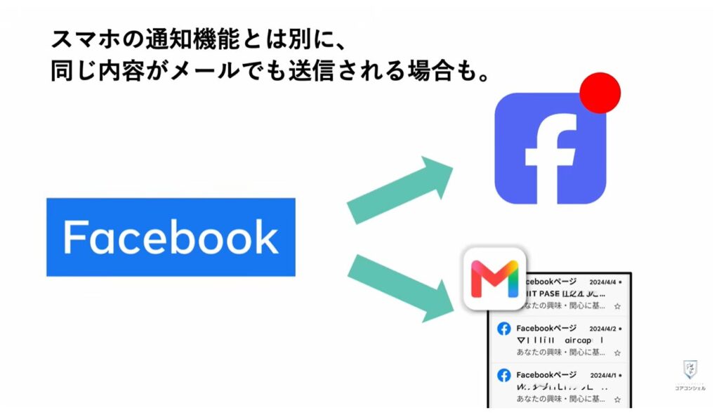 無駄な通知を整理する方法:通知が表示される場所