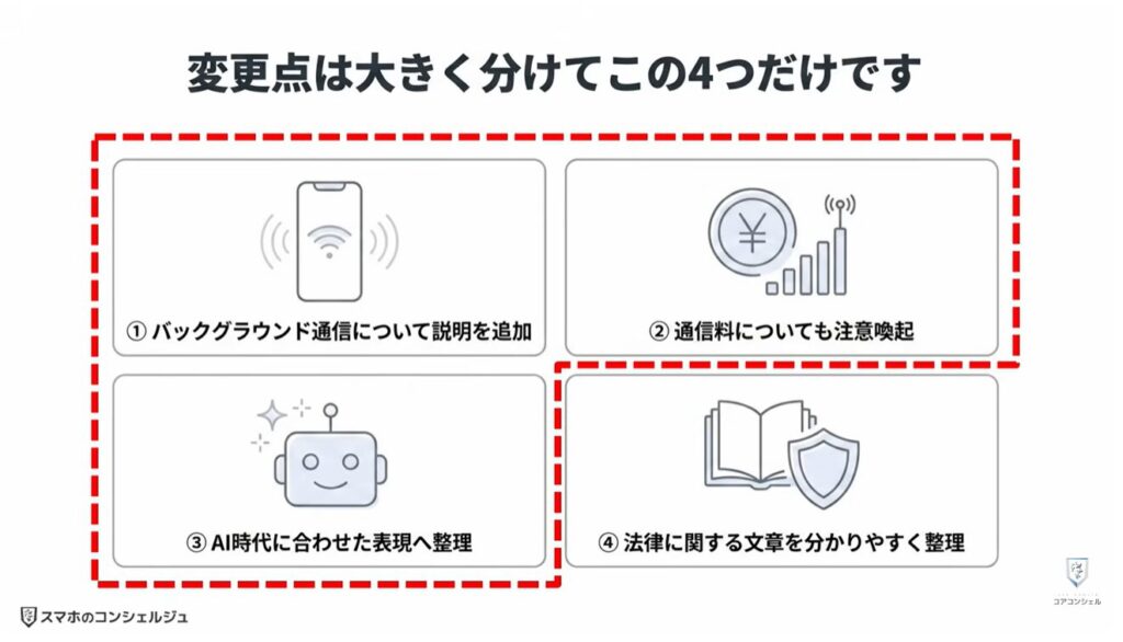 Googleの利用規約が変更：新しい規約内容について
