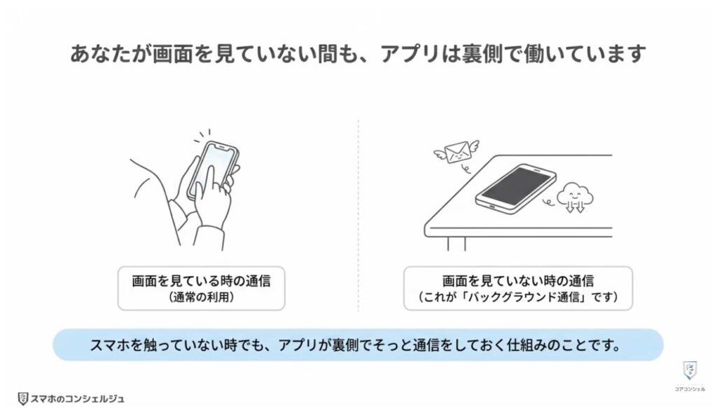 Googleの利用規約が変更：バックグラウンド通信の費用負担に関する説明
