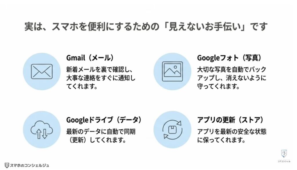 Googleの利用規約が変更：バックグラウンド通信の費用負担に関する説明