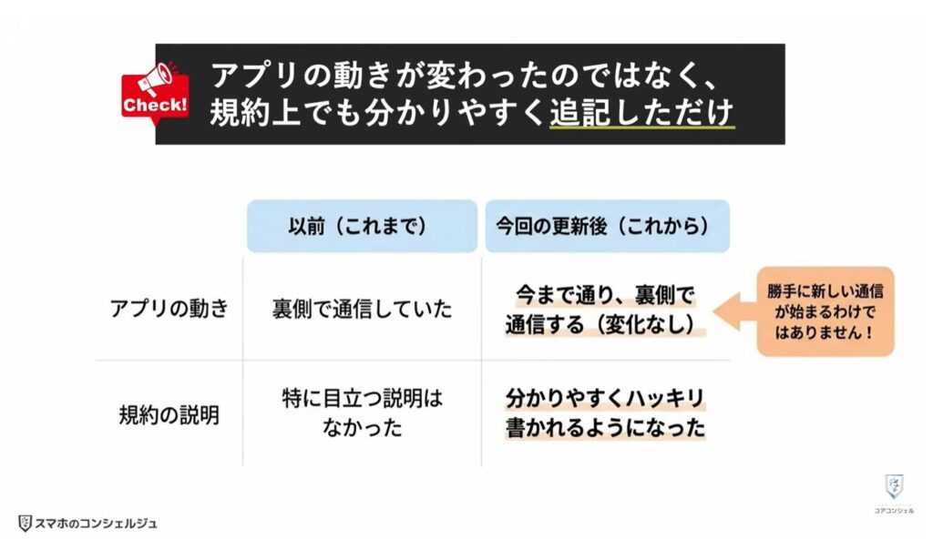 Googleの利用規約が変更：バックグラウンド通信の費用負担に関する説明