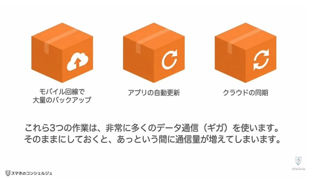 Googleの利用規約が変更：通信料についての注意喚起