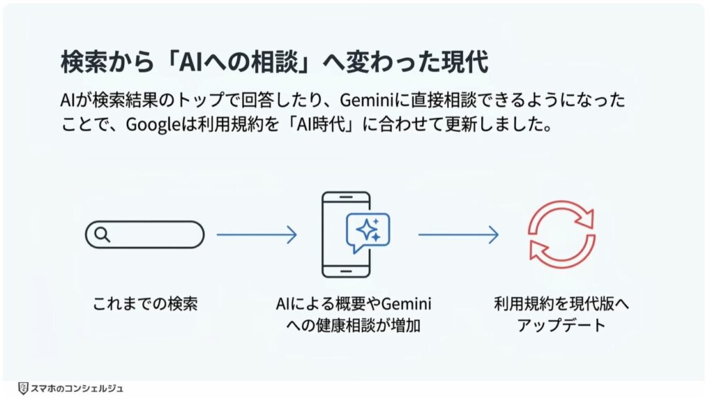 Googleの利用規約が変更：AI時代に合わせた表現へ整理