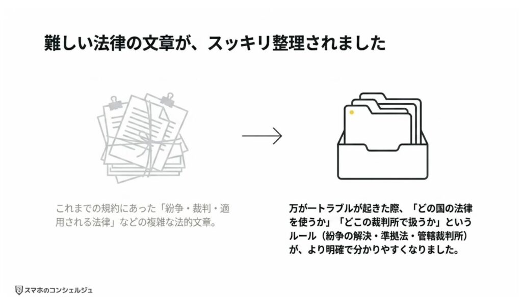Googleの利用規約が変更：法律に関する文章をわかりやすく整理
