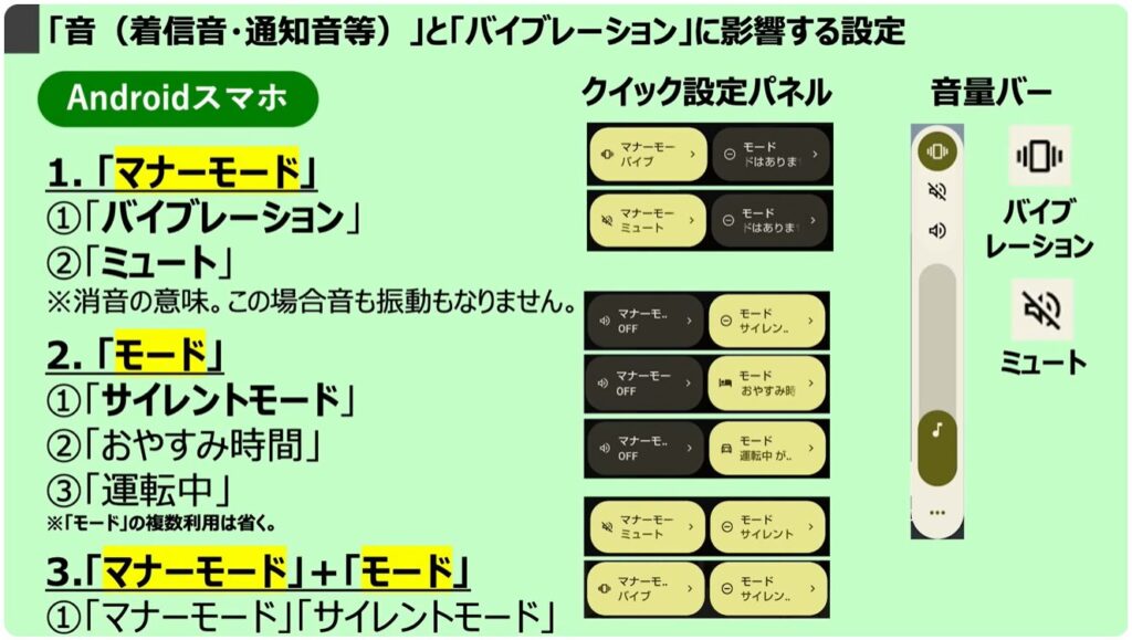 スマホを完全に黙らせる方法：「音（着信音・通知音等）」と「バイブレーション」に影響する設定（Android）