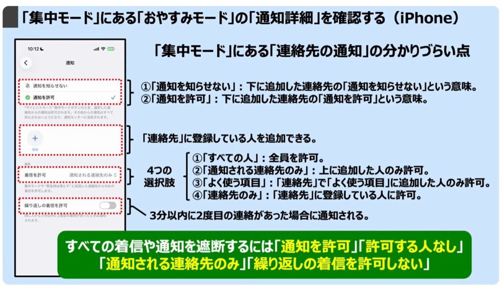 スマホを完全に黙らせる方法：「集中モード」にある「おやすみモード」の「通知詳細」を確認する（iPhone）