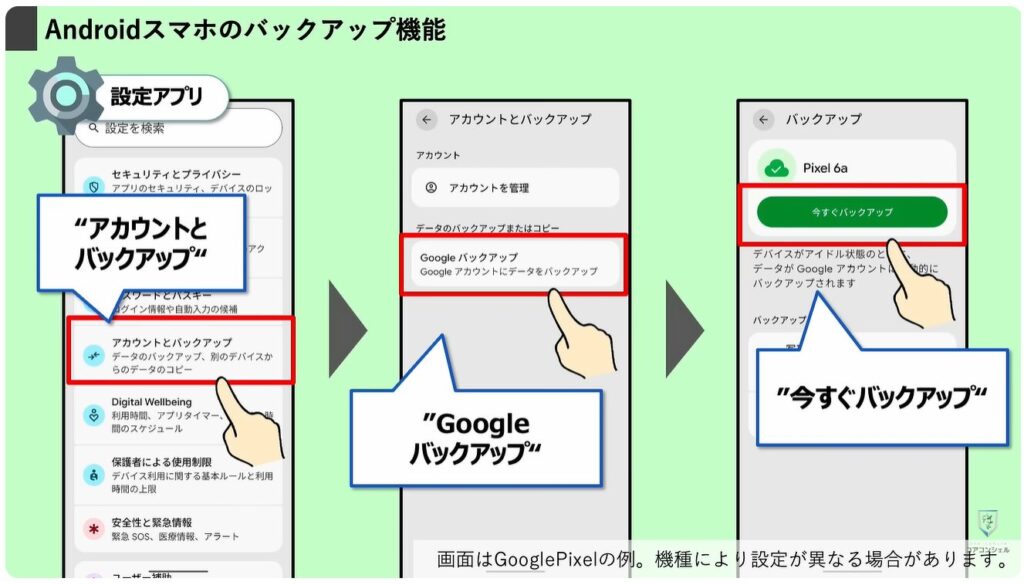 Androidのバックアップに関する重要なルールが変更:Androidのバックアップ機能