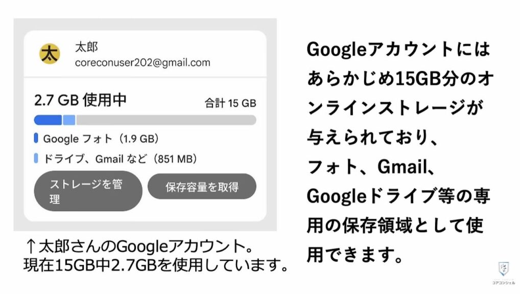 Androidのバックアップに関する重要なルールが変更:Googleアカウントの保存容量とは
