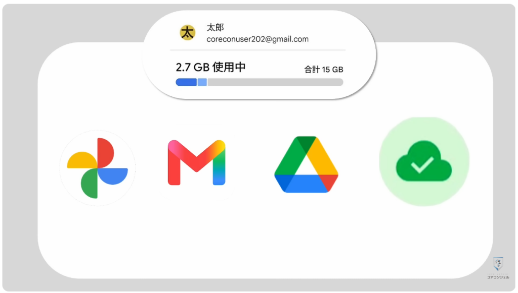Androidのバックアップに関する重要なルールが変更:今後カウント対象となるもの