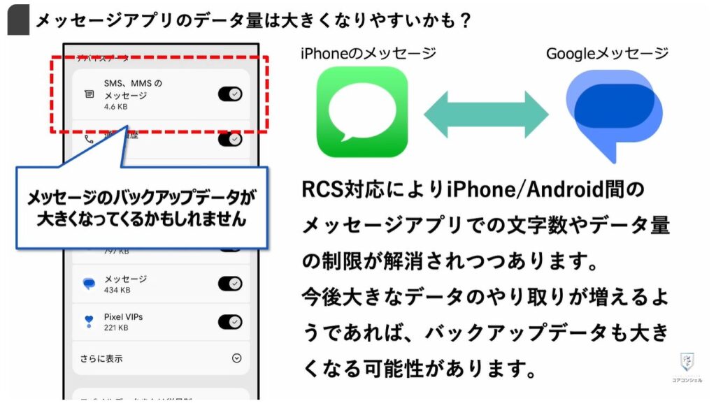 Androidのバックアップに関する重要なルールが変更:今後SMSのバックアップが増大するかも