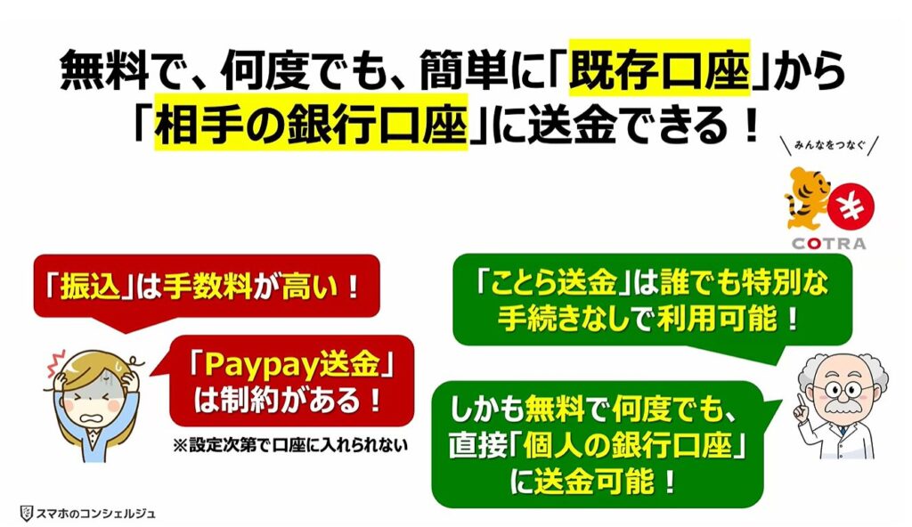 送金の常識が変わる（ことら送金）