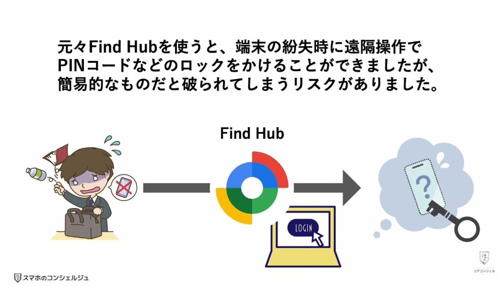 Android17に新機能:盗難対策がさらに強化