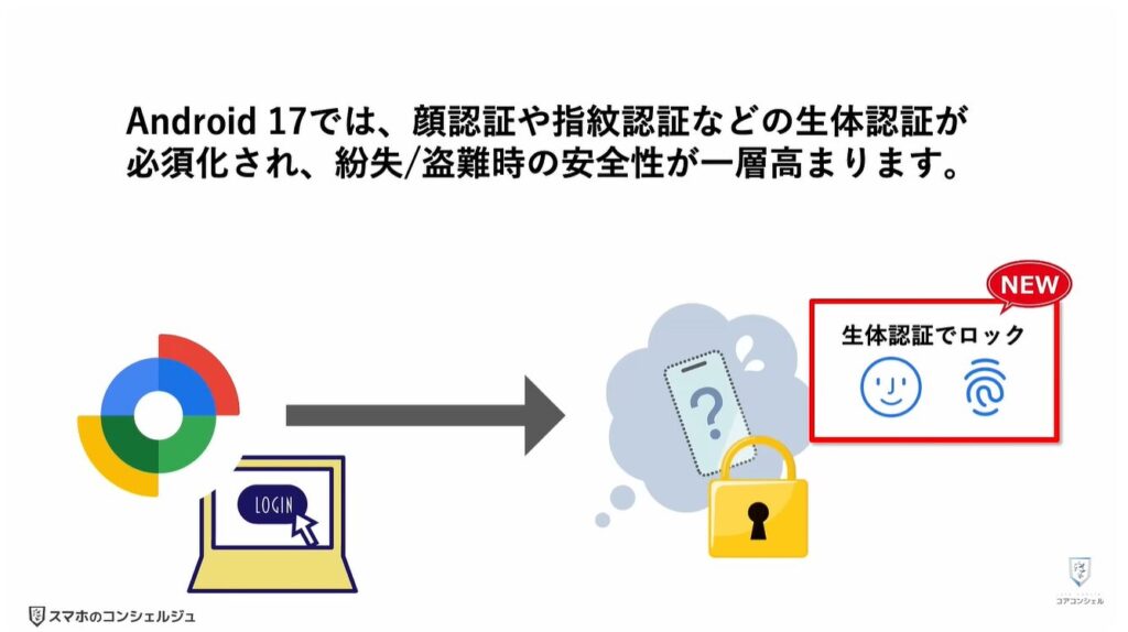 Android17に新機能:盗難対策がさらに強化