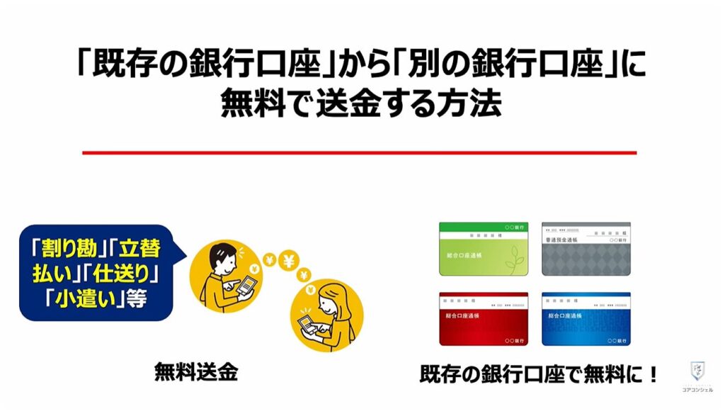 送金の常識が変わる（ことら送金）：「既存の銀行口座」から「別の銀行口座」に無料で送金する方法