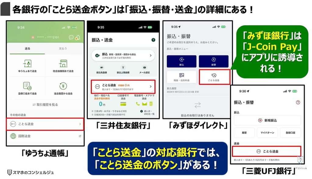 送金の常識が変わる（ことら送金）：各銀行の「ことら送金ボタン」は「振込・振替・送金」の詳細にある！