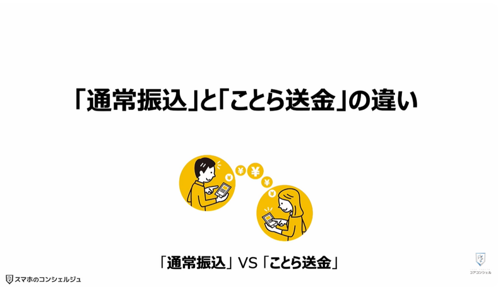 送金の常識が変わる（ことら送金）：「通常振込」と「ことら送金」の違い