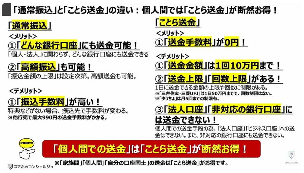 送金の常識が変わる（ことら送金）：「通常振込」と「ことら送金」の違い：個人間では「ことら送金」が断然お得！