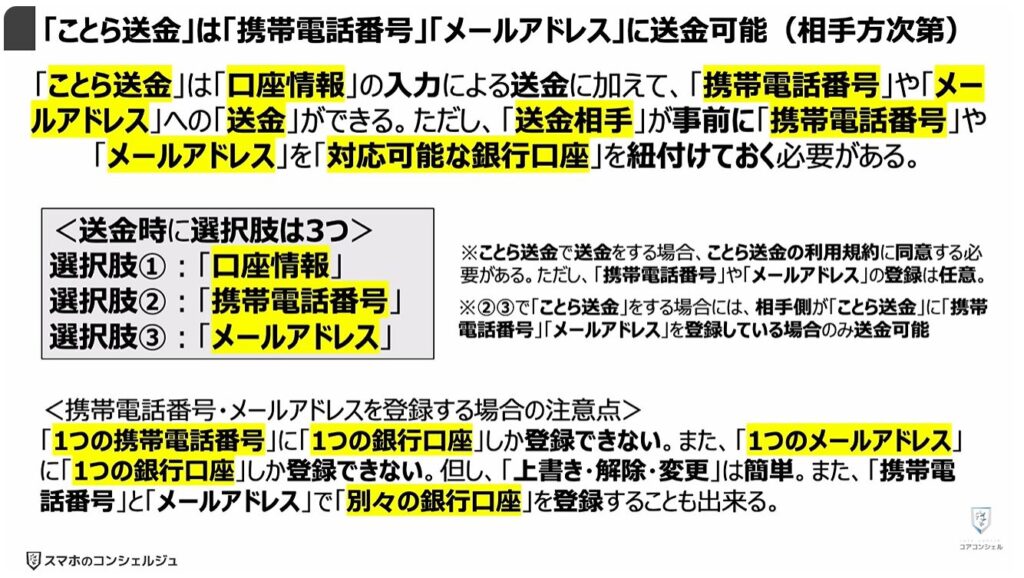 送金の常識が変わる（ことら送金）：「ことら送金」は「携帯電話番号」「メールアドレス」に送金可能（相手方次第）