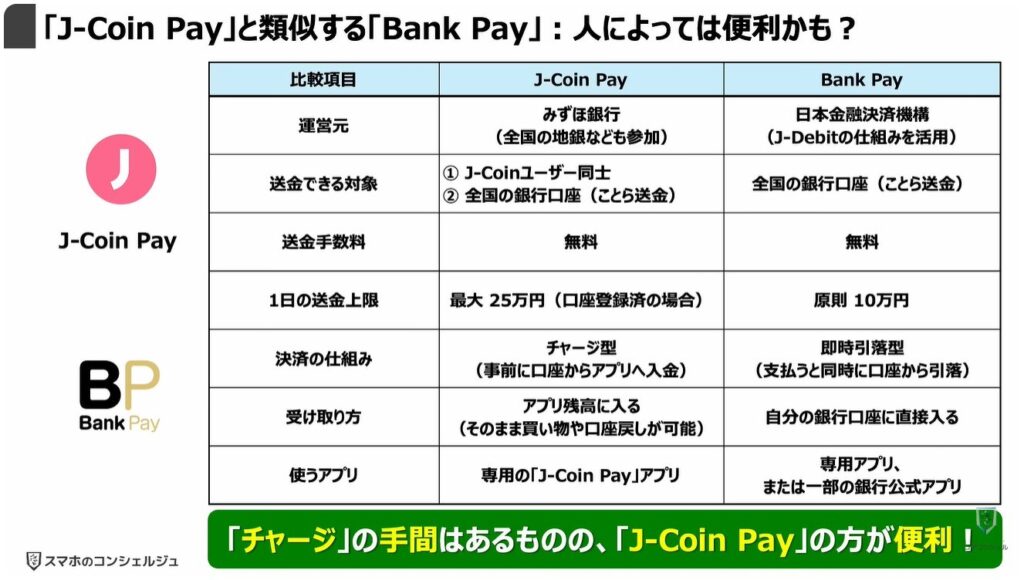 送金の常識が変わる（ことら送金）：「J-Coin Pay」と類似する「Bank Pay」：人によっては便利かも？